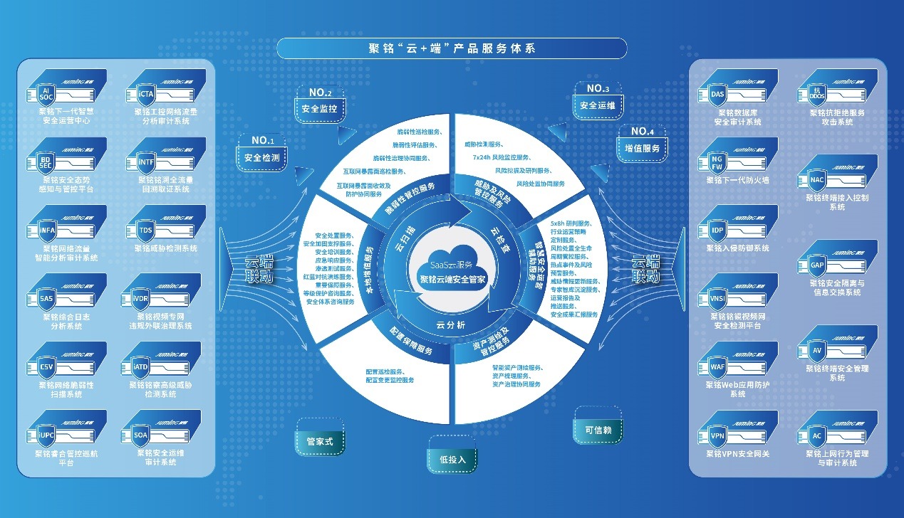 聚铭网络荣登嘶吼2024网络安全产业势能榜，彰显“专精型”优能企业硬实力