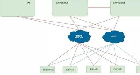 企业网络设计与服务 六个核心案例深度解析