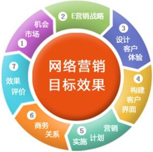 优化客 以专业网络推广服务，赋能企业数字化未来