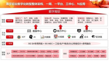 中软国际5G+工业互联网解决方案 构筑企业网络服务新底座，全面赋能数字化转型