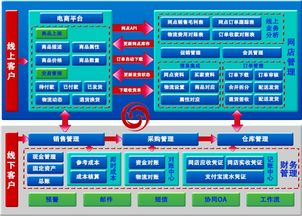 b2b网站功能