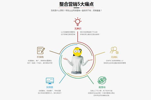 罗湖中小企业网络营销推广报价及优秀服务商选择指南