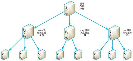中小型企业防御DDoS攻击的策略与实践