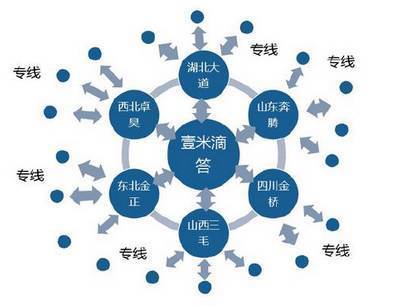 【趋势观澜】掘金万亿零担快运市场_财经_网